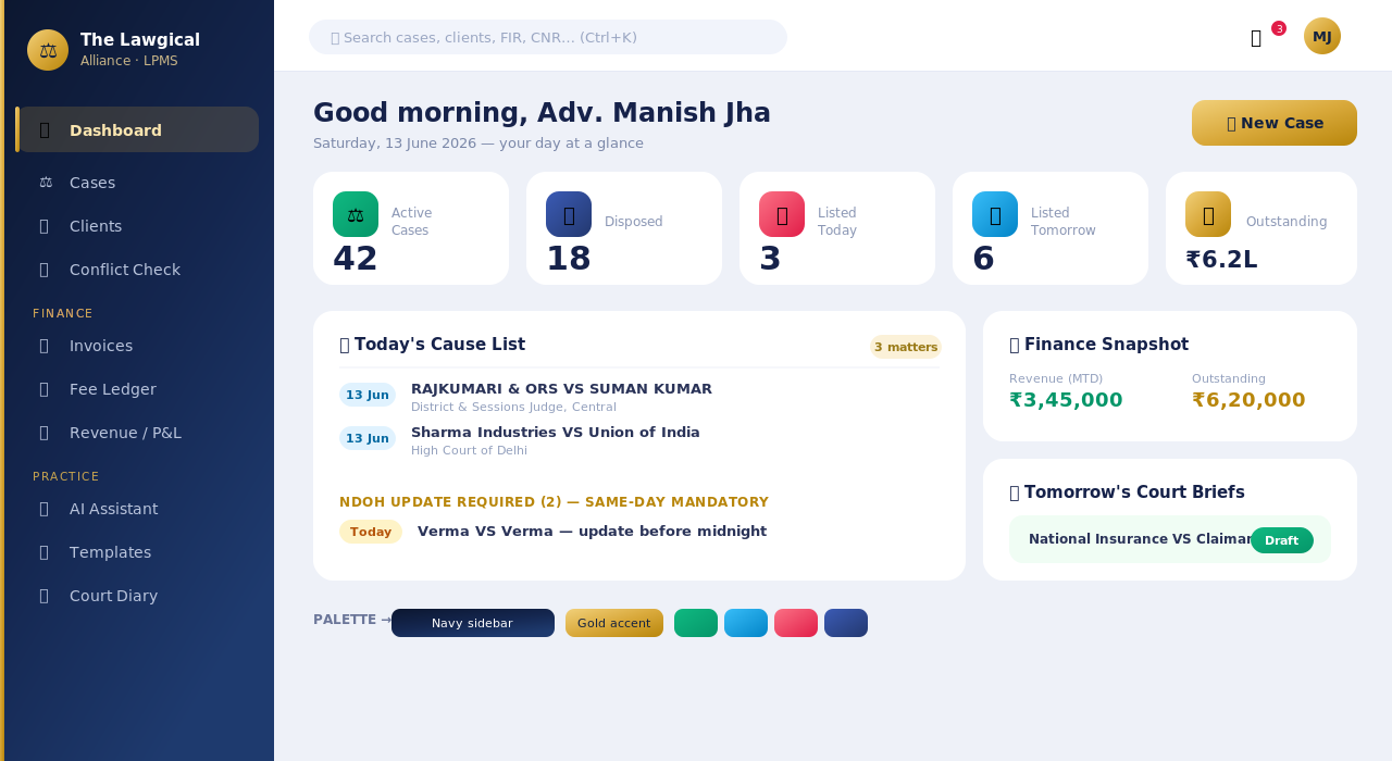 Dashboard preview